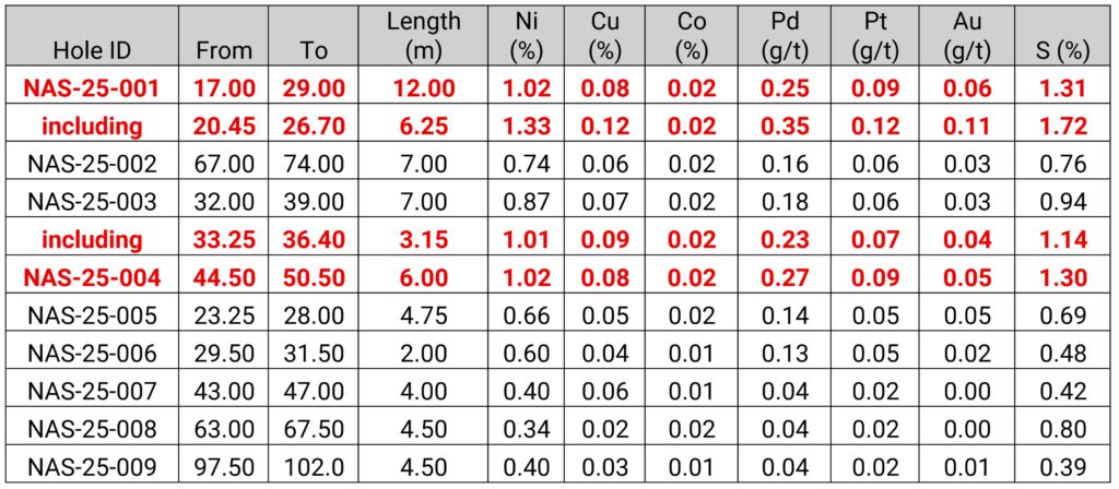 Table 1