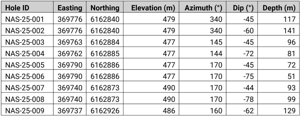 Table 2
